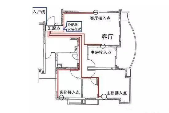 家用配電箱安裝接線圖解，不銹鋼配電箱廠家中旭告訴你